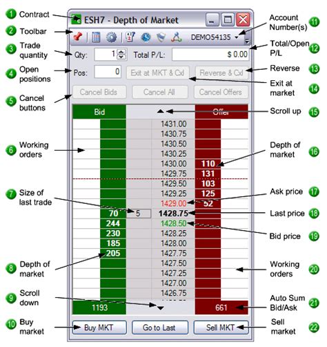 Image result for Market Depth Chart Explained