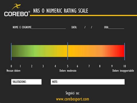 Rezultat imagine pentru Numeric Rating Scale
