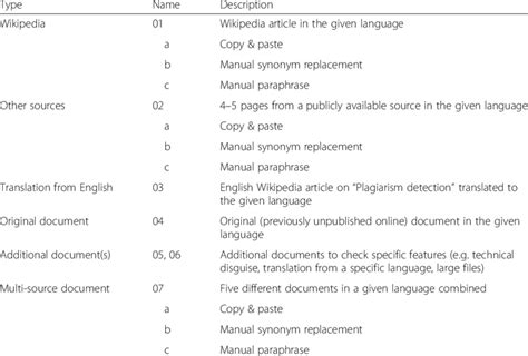 Image result for Focument Naming Conventions