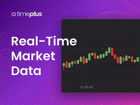 Market Data Subscriptions 的图像结果
