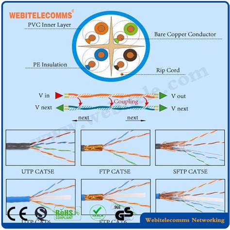 China F/UTP blindado Cat 6A instalação de cabo de rede de par trançado ...