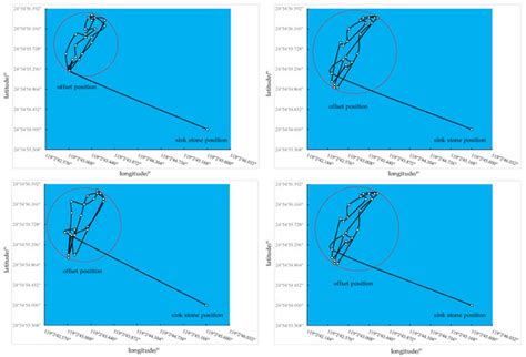 Ship Path Planning Based on Buoy Offset Historical Trajectory Data