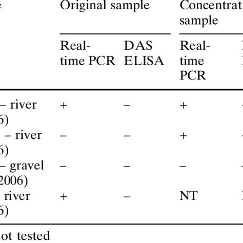 Environmental Samples 的图像结果
