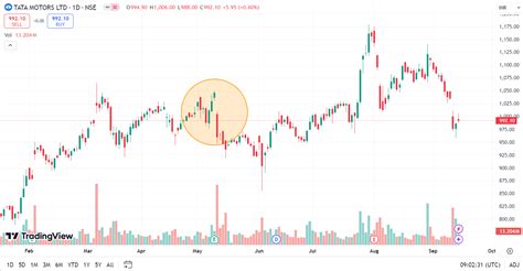 Bullish Three-Line Strike Pattern: How to Use It in Trading - Pocketful