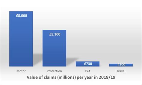Insurance Protection 的图像结果