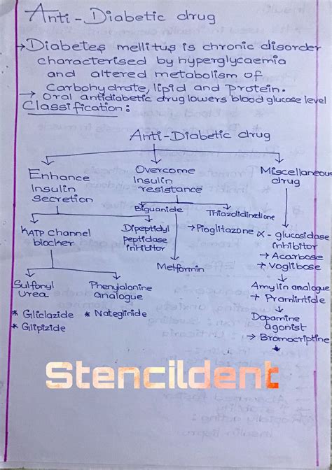 Classification Of Insulin