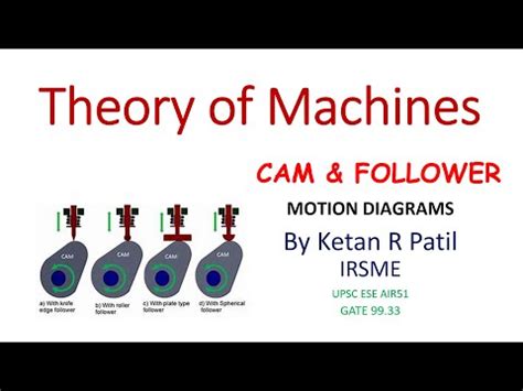 Motion Diagrams CAM and FOLLOWER Video Lecture - Crash Course ...