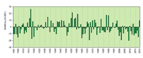 Daily Rainfall Map Daily Temperature Maps Cumulative Weekly SPI Map ...