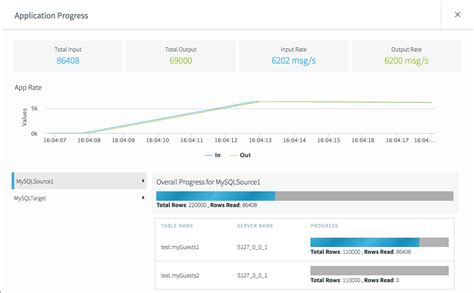Image result for Migrating an Oracle Database to Cloud SQL for PostgreSQL Using Striim