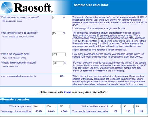 Image result for Sample Size Determination Methods