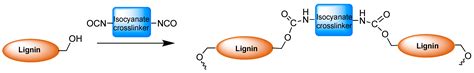 Valorization of Lignin as a Sustainable Component of Structural ...