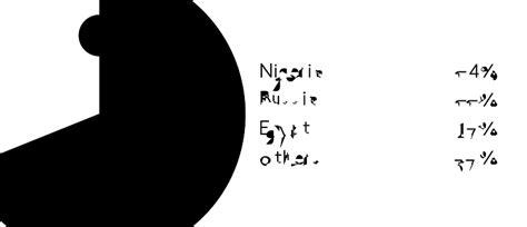 Markets | Coca-Cola HBC