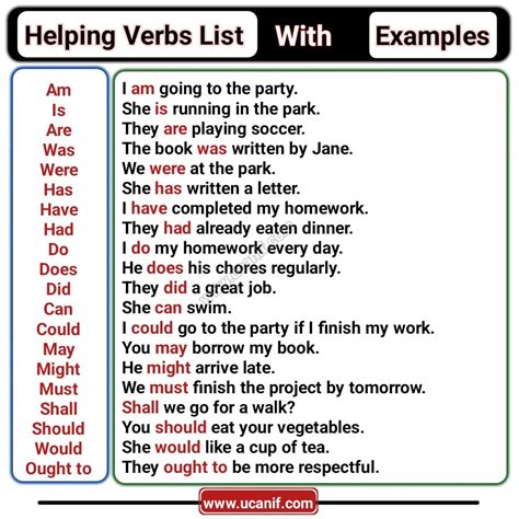 Main Helping Verbs List