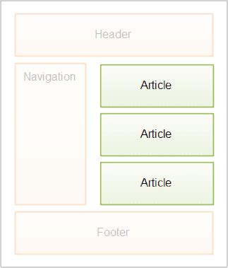 Image result for Article HTML5