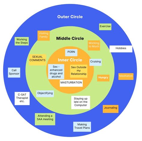 3 Circles — LGBTQ+ Sex Addicts Anonymous — LGBTQ+ Resources for You