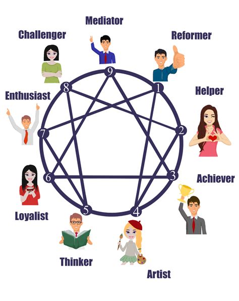 enneagram test free online