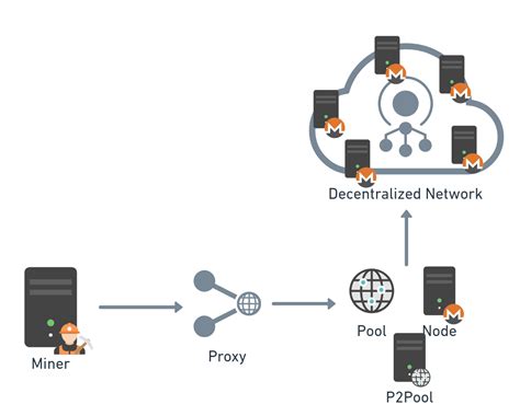 Cryptominers’ Anatomy: Cryptomining Internals | Akamai
