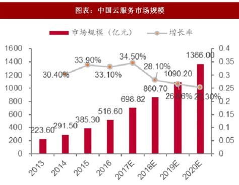 2019年中国医疗信息化行业发展现状：2023年市场规模将突破1000亿元 - 观研报告网