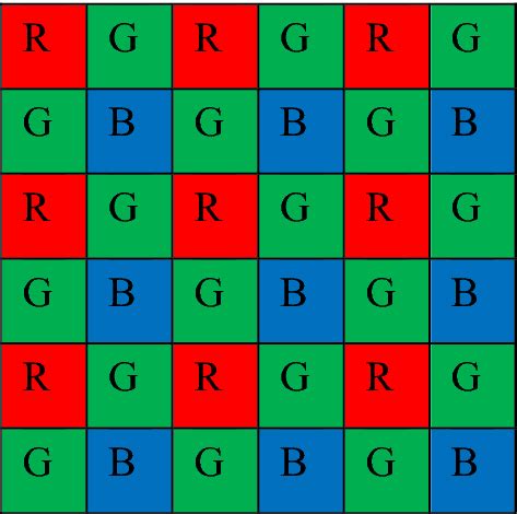 Image result for Bayer Array