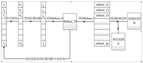 Image result for ResNet Skip Connection Add or Concat