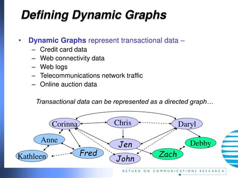 Dynamic Graphs Python Abstract 的图像结果