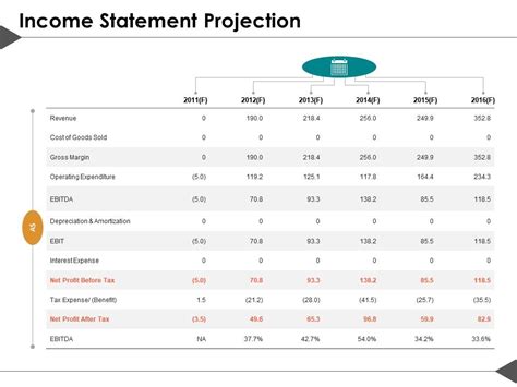 Image result for Income Statement Projection