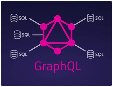 Image result for Graphql API Using SQL