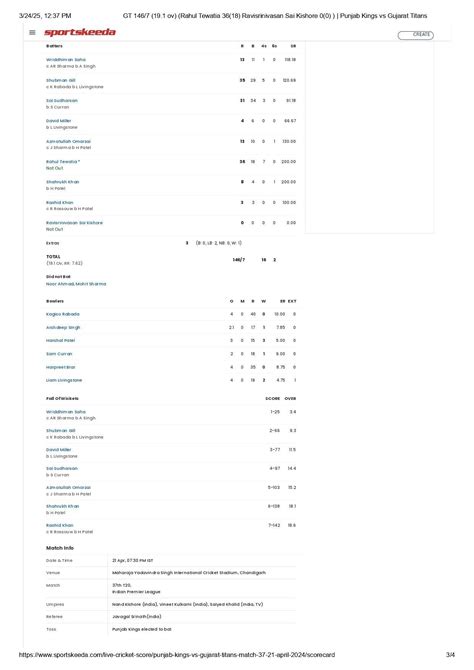 Gujarat Titans vs Punjab Kings: Scorecard, Highlights and Results of GT ...