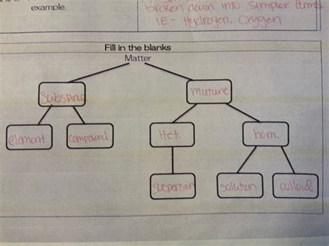 Image result for Jr Tutorials Science Part 2 Chapter 1