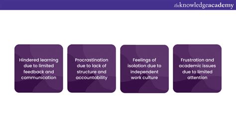 Asynchronous Learning Grumpy 的图像结果