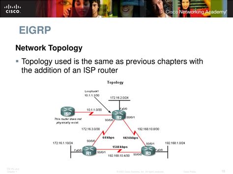 Image result for Eigrp Dual Algorithm