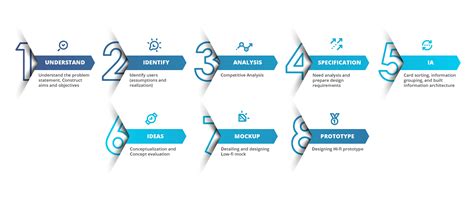 Ooze | Assignment by OYO