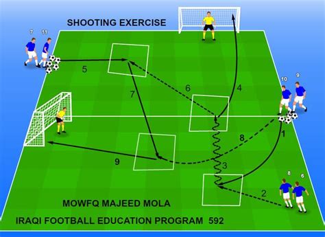 Football Exercise Drills 的图像结果