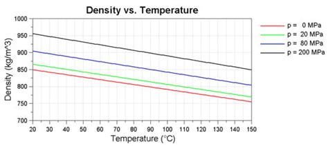 Investigations of the Friction Losses of Different Engine Concepts ...