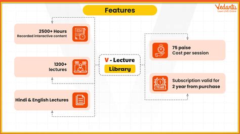 NEET - V - Buddy + Instasolve Combo Grade 11 & 12 - All Subjects (2 Ye ...