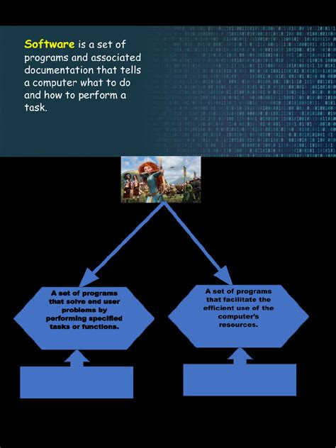 Image result for Application Software Worksheet Class 7