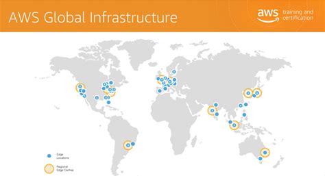 Image result for AWS Amazon CloudFront