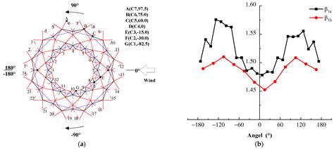 Wind-Induced Vibration Analysis of a Pentagonal Three–Four Strut Hybrid ...