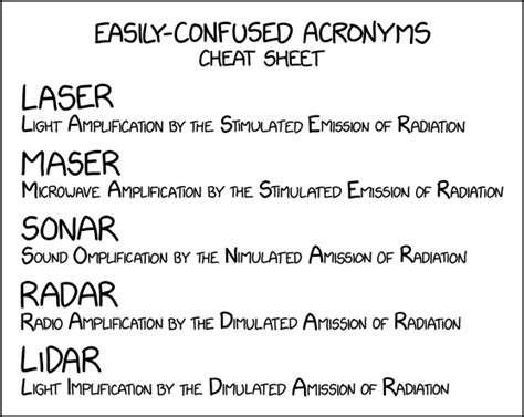 Easily Confused Acronyms - XKCD中文站