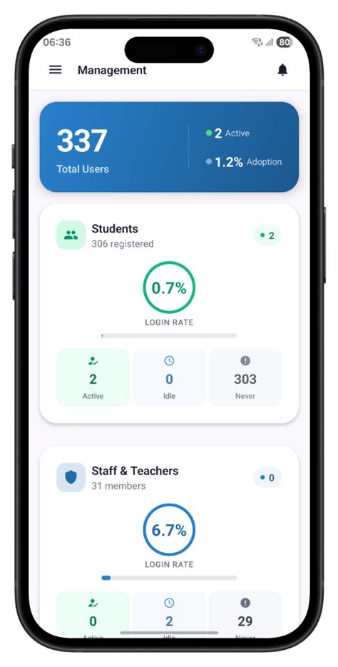 ClassBridge – The Bridge to Modern Education