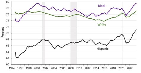 Equitable Recovery in the United States | U.S. Department of the Treasury