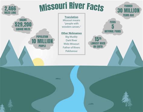 What Is The Longest River In Connecticut at Keith Flores blog
