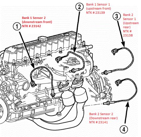 Image result for Code P0152