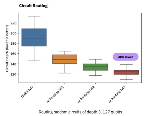 Image result for IBM Qiskit Tutorial