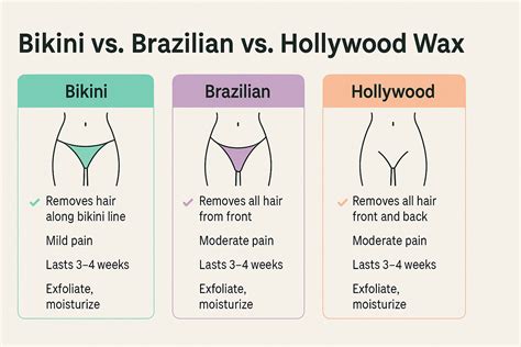 Bikini Vs Brazilian Vs Hollywood Wax: Key Differences