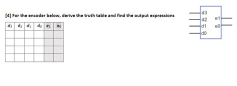 Image result for Encoder Input and Output Truth Table