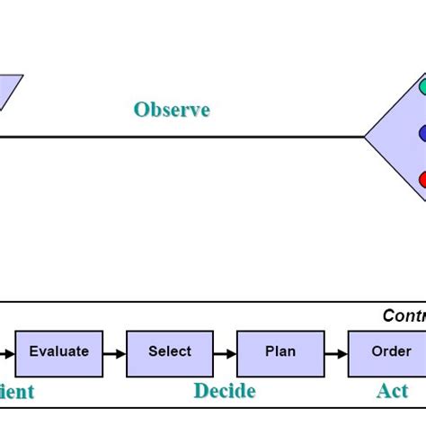 Image result for Command Control Figure