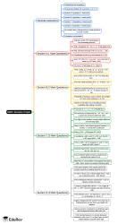 Mind Map: Math sample paper - Class 10 PDF Download