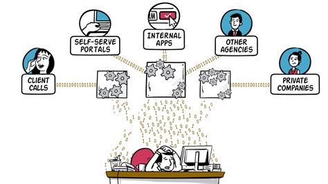 Data Network Systems 的图像结果