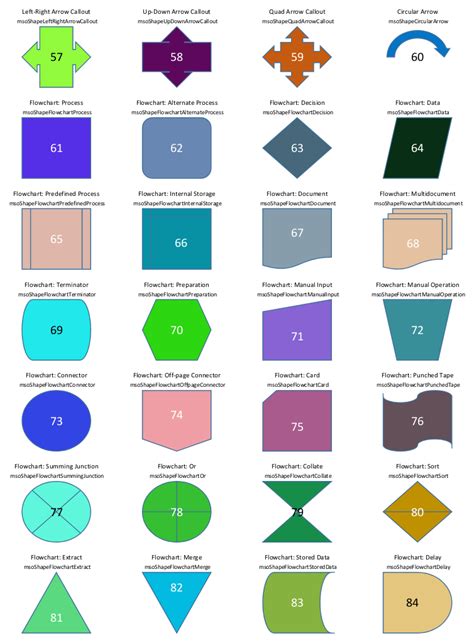 Image result for Format AutoShape